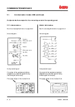 Preview for 185 page of BWO CONTROL SYSTEM 900 Hardware Installation