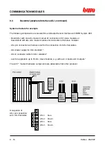 Preview for 193 page of BWO CONTROL SYSTEM 900 Hardware Installation