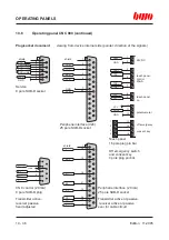 Preview for 245 page of BWO CONTROL SYSTEM 900 Hardware Installation