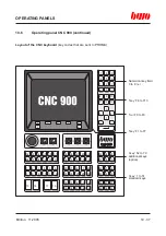 Preview for 246 page of BWO CONTROL SYSTEM 900 Hardware Installation