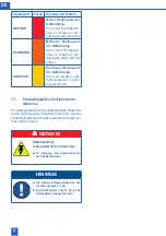 Предварительный просмотр 6 страницы BWT 6-372027 Installation And Operating Manual