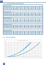 Предварительный просмотр 18 страницы BWT 6-372027 Installation And Operating Manual