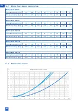 Предварительный просмотр 36 страницы BWT 6-372027 Installation And Operating Manual