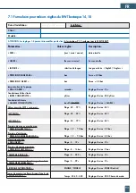 Preview for 93 page of BWT 821002 Fitting And Operating Instructions