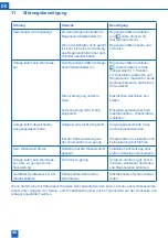 Preview for 40 page of BWT AQA perla XL Installation And Operating Manual