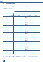 Preview for 46 page of BWT AQA perla XL Installation And Operating Manual