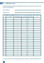 Preview for 92 page of BWT AQA perla XL Installation And Operating Manual