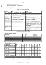 Preview for 9 page of BWT AQA Perla Instructions For Assembly And Use