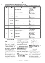 Предварительный просмотр 22 страницы BWT AQA Perla Instructions For Assembly And Use