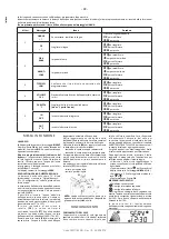 Предварительный просмотр 48 страницы BWT AQA Perla Instructions For Assembly And Use