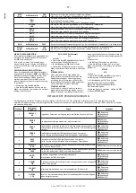 Предварительный просмотр 57 страницы BWT AQA Perla Instructions For Assembly And Use