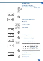 Preview for 43 page of BWT AQA smart Installation And Operating Manual