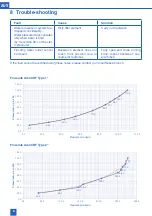 Preview for 6 page of BWT Avanti RF Series Installation And Operating Manual