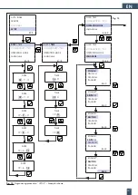 Предварительный просмотр 13 страницы BWT bestaqua 12 Fitting And Operating Instructions