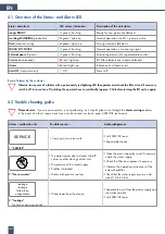 Предварительный просмотр 18 страницы BWT bestaqua 12 Fitting And Operating Instructions