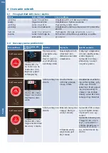 Предварительный просмотр 108 страницы BWT bestaqua 14ROC Installation And Operating Instructions Manual