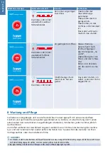 Предварительный просмотр 12 страницы BWT bestaqua 16 ROC Installation And Operating Instructions Manual