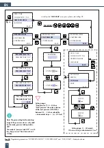 Предварительный просмотр 16 страницы BWT bestaqua 22 HQ Fitting And Operating Instructions