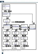 Предварительный просмотр 18 страницы BWT bestaqua 22 HQ Fitting And Operating Instructions