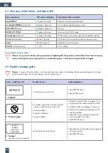 Предварительный просмотр 20 страницы BWT bestaqua 22 HQ Fitting And Operating Instructions