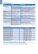 Preview for 10 page of BWT besthead FLEX Installation And Operating Instructions With Capacity Tables