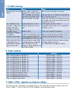 Preview for 18 page of BWT besthead FLEX Installation And Operating Instructions With Capacity Tables