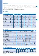 Preview for 20 page of BWT besthead FLEX Installation And Operating Instructions With Capacity Tables