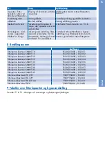 Preview for 57 page of BWT besthead FLEX Installation And Operating Instructions With Capacity Tables