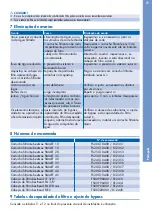 Preview for 73 page of BWT besthead FLEX Installation And Operating Instructions With Capacity Tables