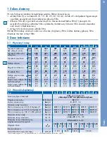 Preview for 75 page of BWT besthead FLEX Installation And Operating Instructions With Capacity Tables