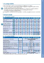 Preview for 83 page of BWT besthead FLEX Installation And Operating Instructions With Capacity Tables