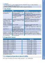 Preview for 89 page of BWT besthead FLEX Installation And Operating Instructions With Capacity Tables