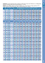 Preview for 91 page of BWT besthead FLEX Installation And Operating Instructions With Capacity Tables