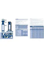 Preview for 2 page of BWT bestmax 2XL Installation And Operating Instructions Manual