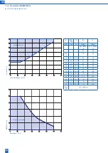 Preview for 22 page of BWT Bewades 200W200/11N Installation And Operating Manual