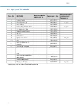 Preview for 16 page of BWT CRU 200 Installation And Operating Manual