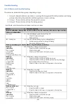 Preview for 20 page of BWT Disinfecton Installation And Operating Manual