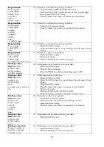 Preview for 22 page of BWT Disinfecton Installation And Operating Manual