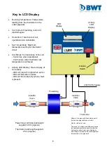 Предварительный просмотр 6 страницы BWT Liff Powermag PM100S Installation & Operating Instruction Manual