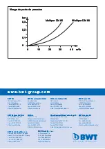 Предварительный просмотр 24 страницы BWT Multipur 65 A Installation And Operating Manual