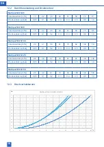 Предварительный просмотр 16 страницы BWT Multipur M DN100 Installation And Operating Manual