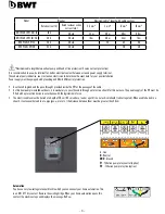 Preview for 9 page of BWT PEARL HPF09 Instruction Manual