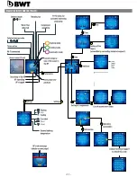 Preview for 27 page of BWT PEARL HPF09 Instruction Manual