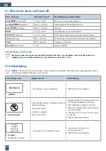 Предварительный просмотр 20 страницы BWT PERMAQ compact 2 Fitting And Operating Instructions