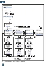 Предварительный просмотр 42 страницы BWT PERMAQ compact 2 Fitting And Operating Instructions