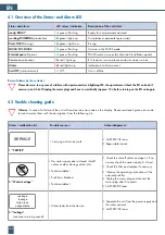 Предварительный просмотр 44 страницы BWT PERMAQ compact 2 Fitting And Operating Instructions