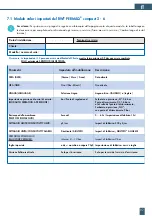 Предварительный просмотр 97 страницы BWT PERMAQ compact 2 Fitting And Operating Instructions