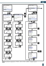 Предварительный просмотр 109 страницы BWT PERMAQ compact 2 Fitting And Operating Instructions