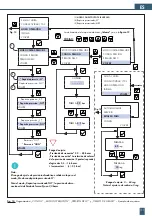 Предварительный просмотр 111 страницы BWT PERMAQ compact 2 Fitting And Operating Instructions