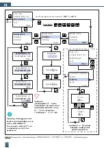 Предварительный просмотр 134 страницы BWT PERMAQ compact 2 Fitting And Operating Instructions